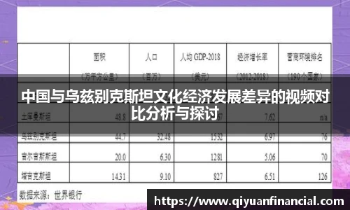 熊猫体育中国与乌兹别克斯坦文化经济发展差异的视频对比分析与探讨